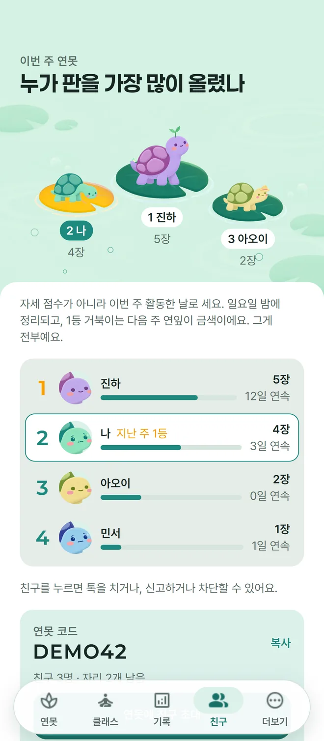 Shellog 친구 화면. 이번 주에 판을 가장 많이 올린 순서로 네 명의 순위가 보인다.